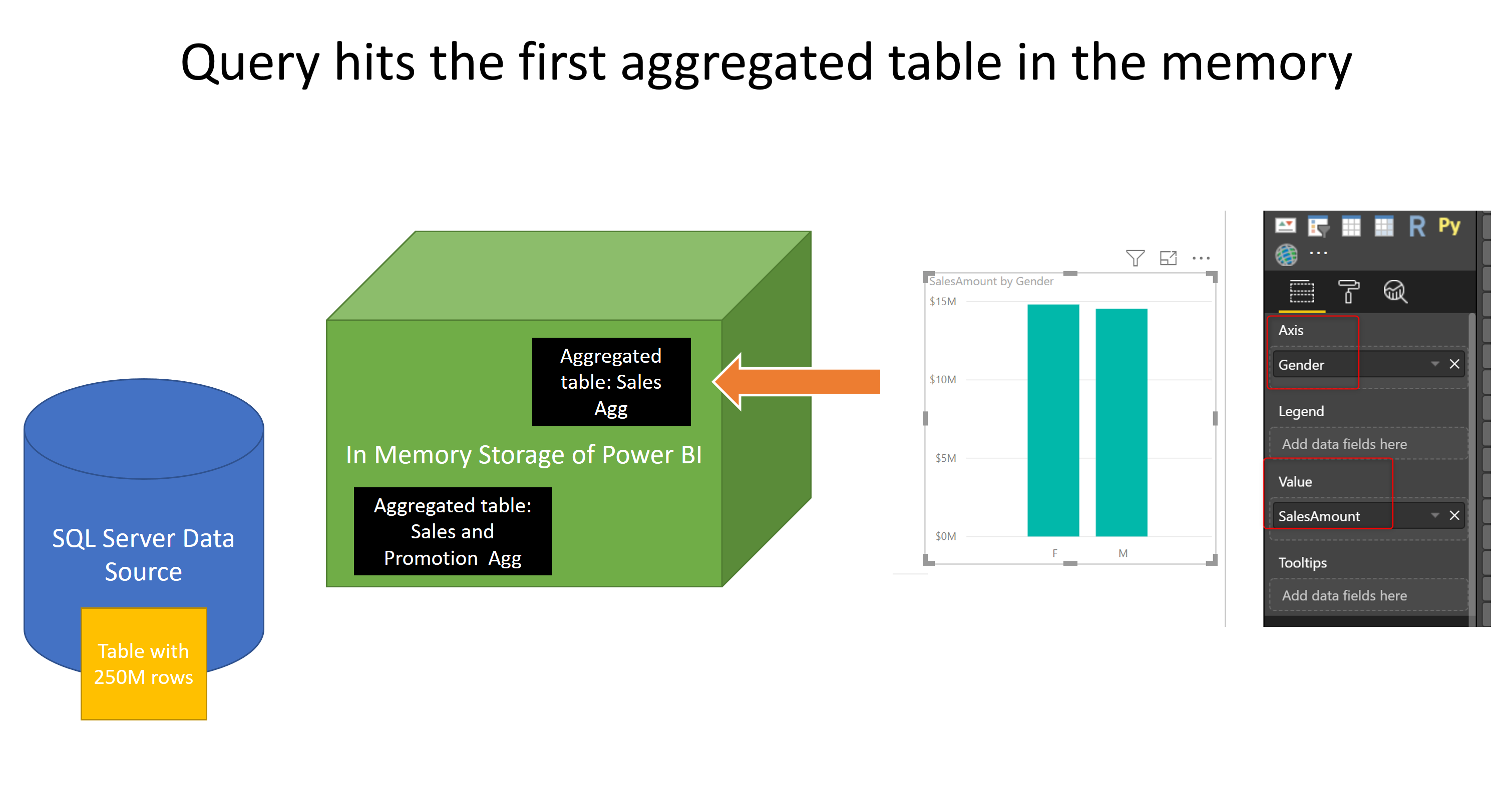 Multiple Layers Of Aggregations In Power BI; Model Responds Even Faster ...