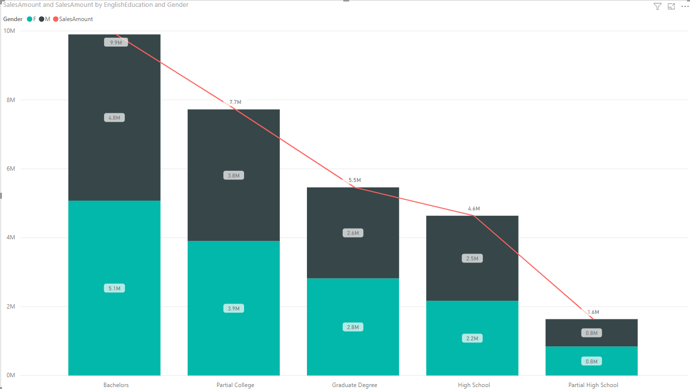 How To Add Totals To Stacked Bar Chart
