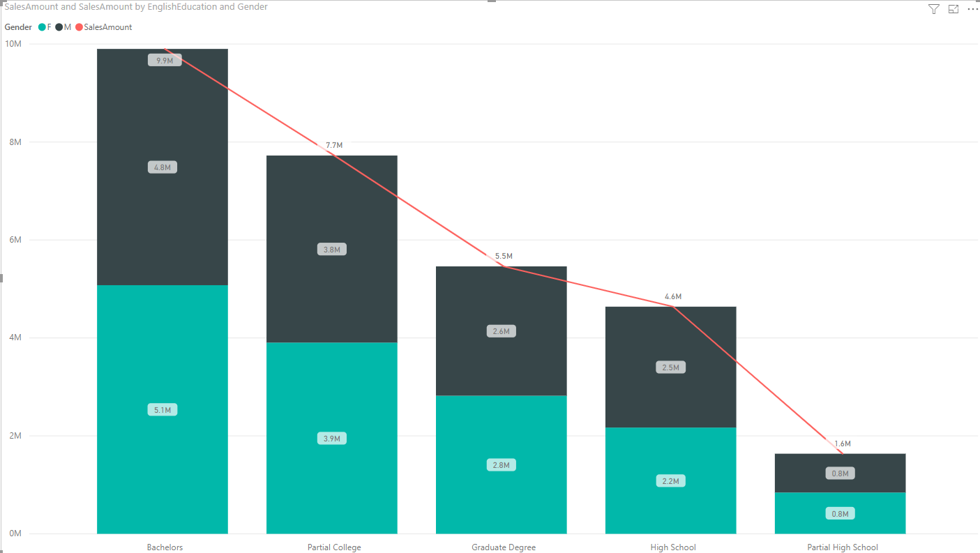 Ssrs Bar Chart Data Labels Outside