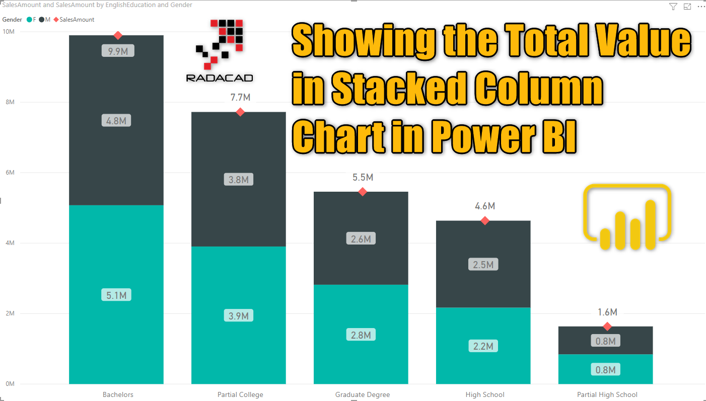 Power Of 2 Chart