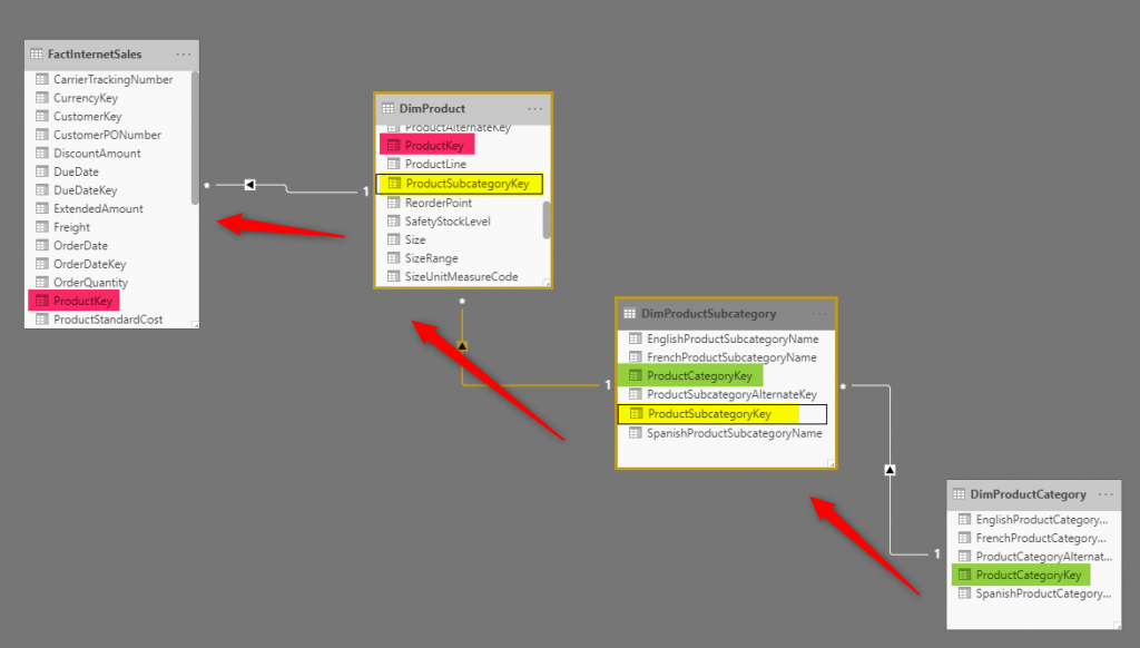 ManytoOne or ManytoMany? The Cardinality of Power BI Relationship