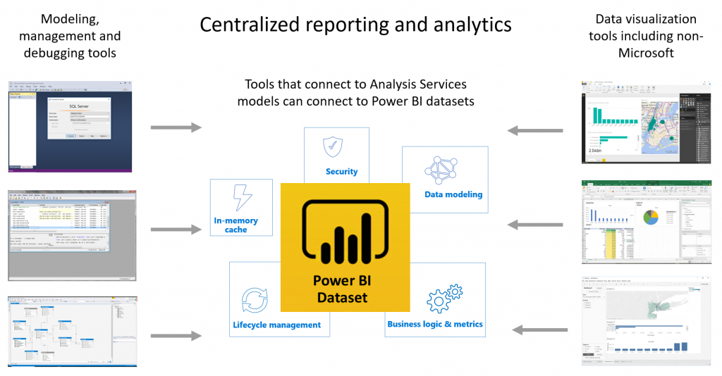 Central report