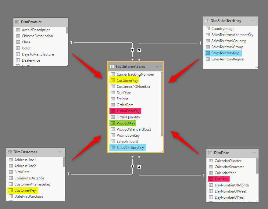 lookup-tables-in-fact-tables-power-bi-data-science-review-my-xxx-hot-girl