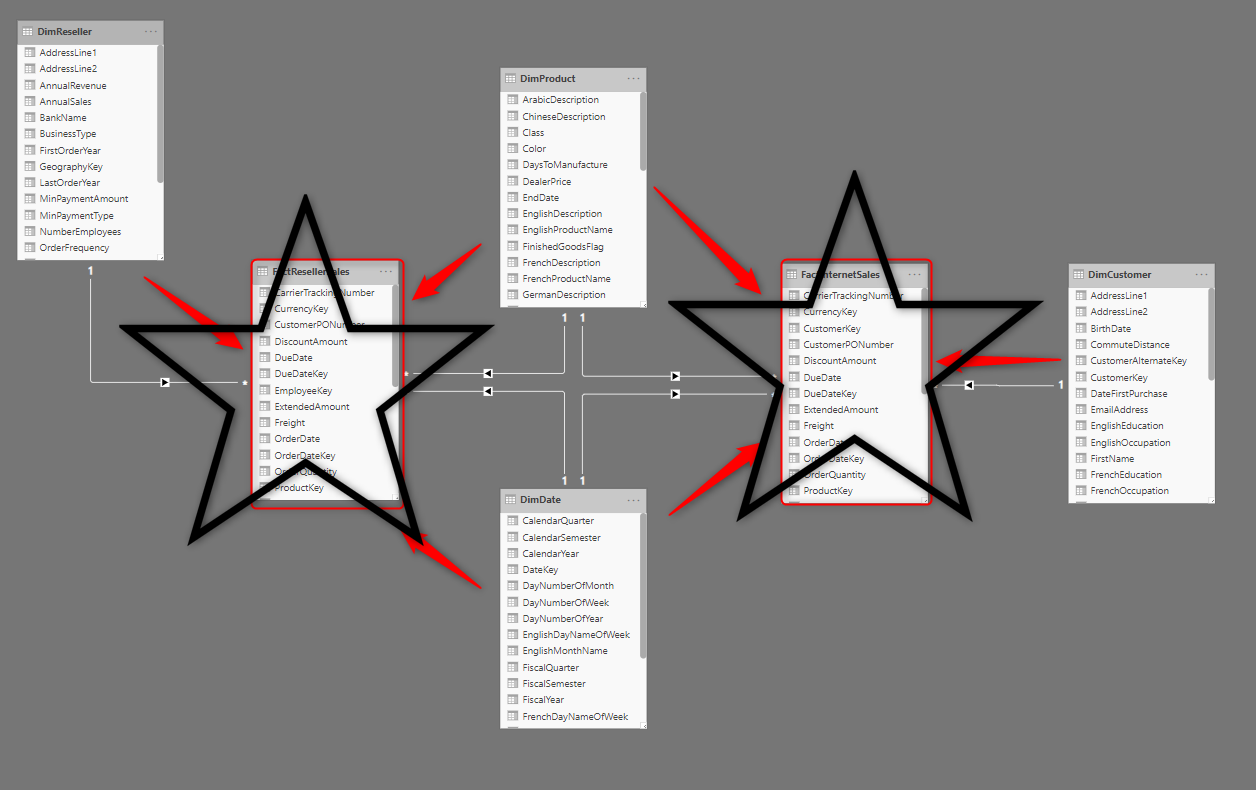 Understand Star Schema Power Bi Images | The Best Porn Website