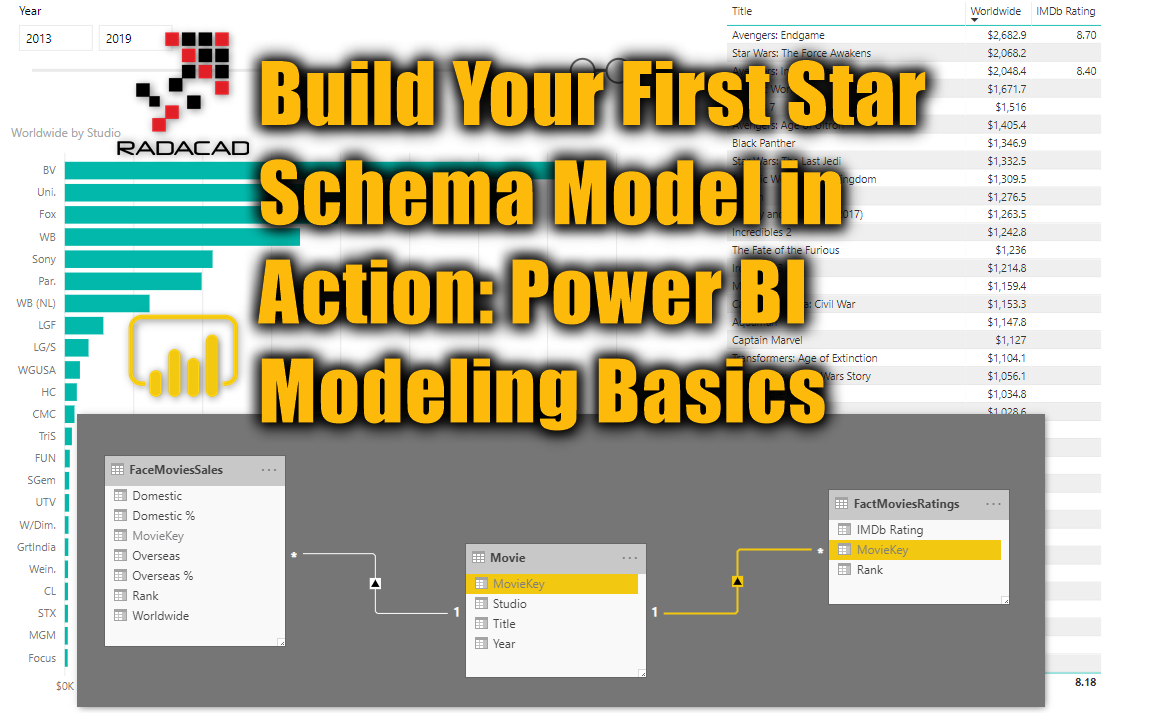 Build Your First Star Schema Model In Action: Power BI Modeling Basics ...