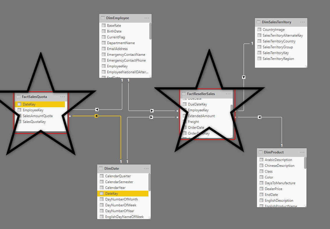 Budget vs. Actual Model in Power BI: Calculations and DAX - RADACAD