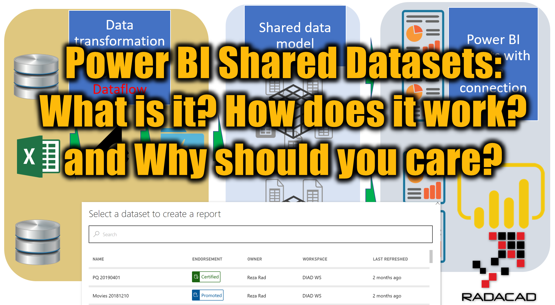 Power BI Shared Datasets: What is it? How does it work? and Why should you care?
