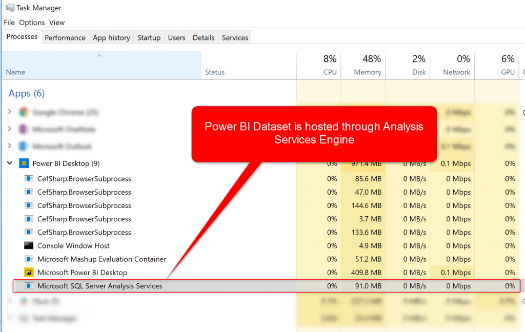 Cefsharp browsersubprocess exe что это. Dataset Power bi. Что за CEFSHARP.BROWSERSUBPROCESS. Microsoft Mashup Container Loader.