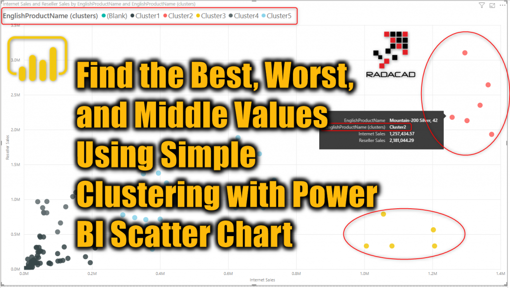 When Is It Best To Use A Scatter Chart