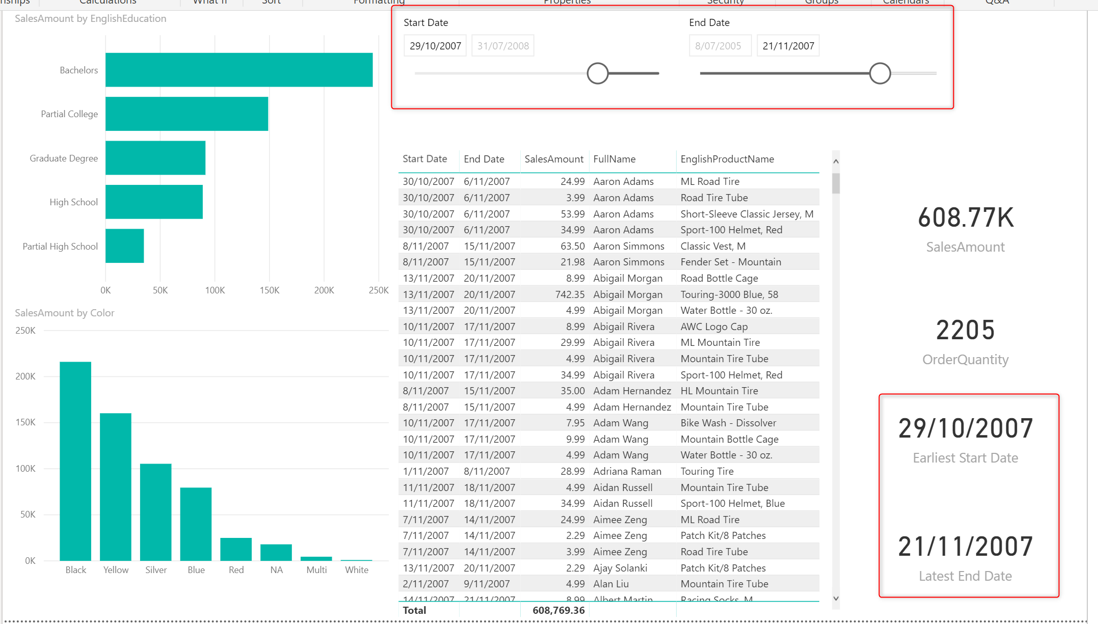 Power Bi Slicer Between Two Date Columns