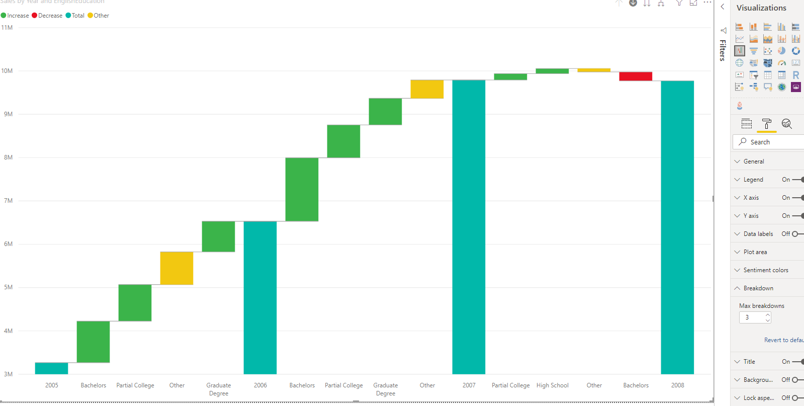 Расписание пауэр. Power bi графики. Power bi график. Bi диаграммы. График отпусков в Power bi.