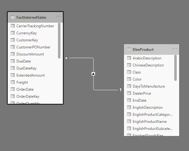 Combine Tables Or Create Relationships? The Power BI Modeling Best ...