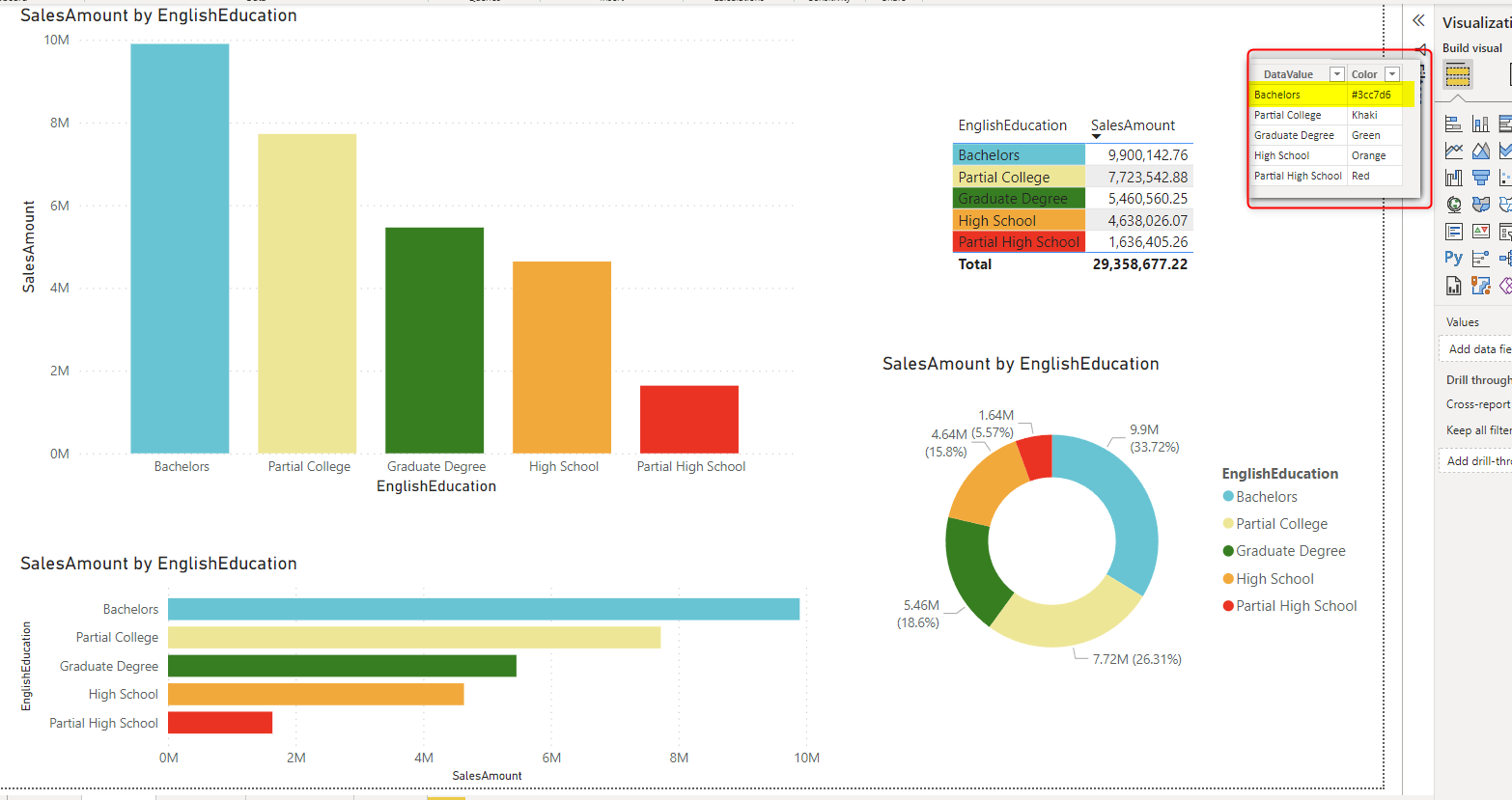 Pie Chart Colours Keep Changing Microsoft Fabric Community, 56% OFF