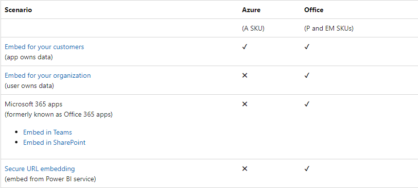 Power BI Licensing Ultimate Guide - RADACAD