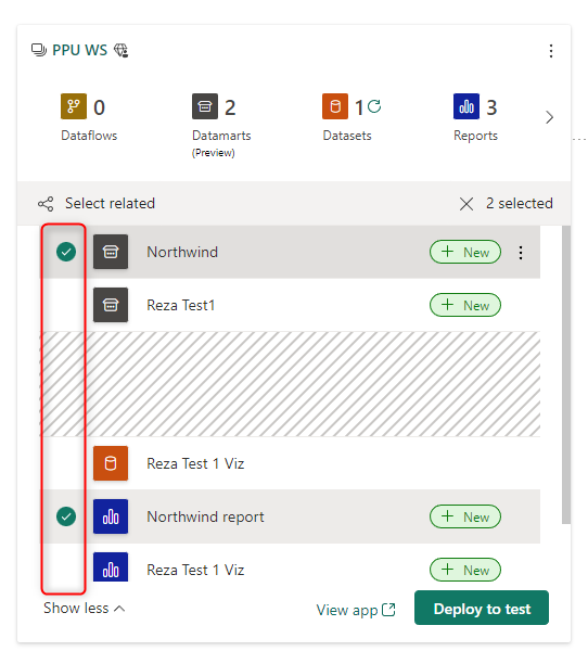 Deployment Pipelines In Power BI; How The Software Development ...