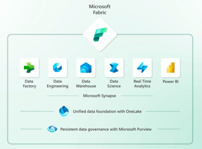 Data Science In Microsoft Fabric Radacad