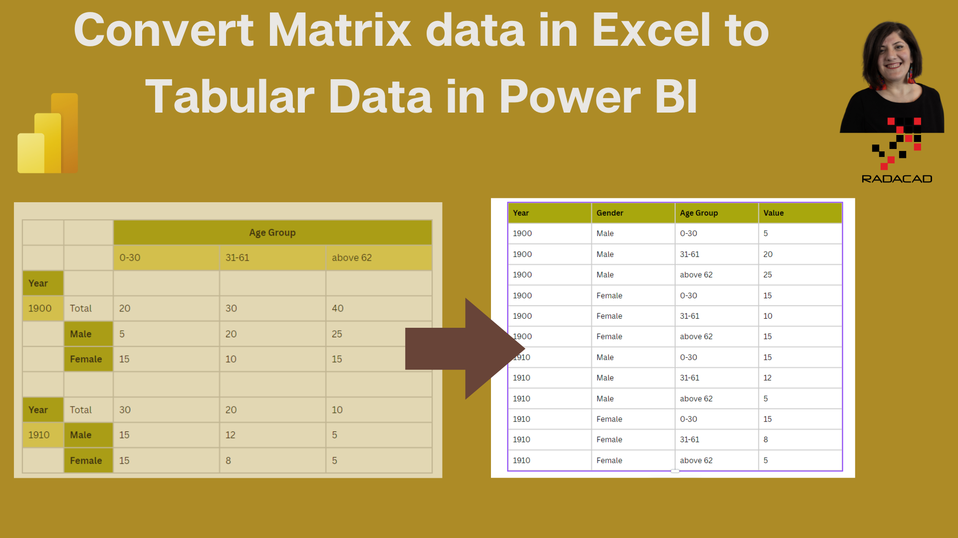 Convert Matrix data in Excel to Tabular Data in Power BI.