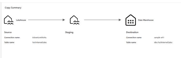 Fabric Data Factory: Copy Activity is More Than Copy - RADACAD