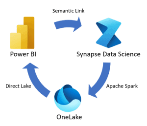 Data Science in Microsoft Fabric - RADACAD