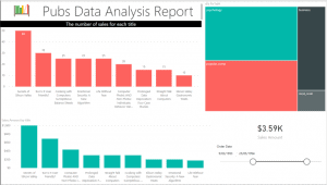 Data Science in Microsoft Fabric - RADACAD